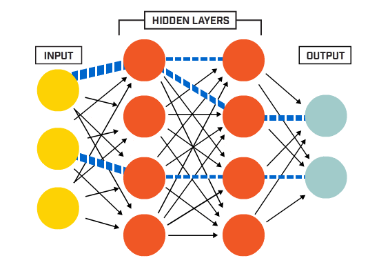 Machine Learning